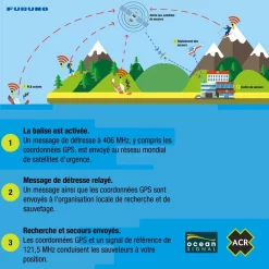 Acheter ⭐ Furuno ACR Balise Et Feu De Détresse Balise De Détresse ACR Resqlink 400 PLB 👏 10 Acheter ⭐ Furuno ACR Balise Et Feu De Détresse Balise De Détresse ACR Resqlink 400 PLB 👏 -VOYAGE LES INDISPENSABLES Soldes balise de detresse acr resqlink 400 plb 4